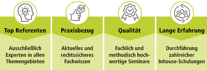 Vorteile Inhouse-Seminare WEKA-Akademie